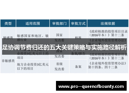 足协调节费归还的五大关键策略与实施路径解析 足协调节费归还的五大关键策略与实施路径解析