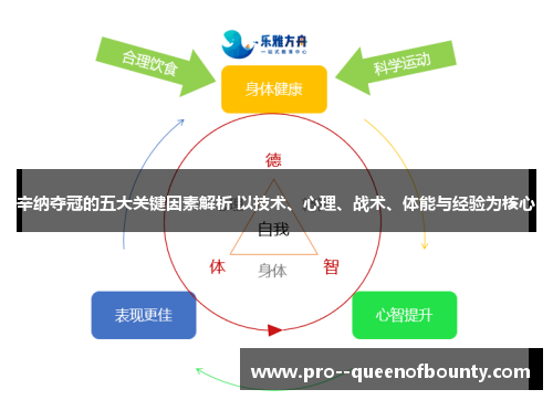 辛纳夺冠的五大关键因素解析 以技术、心理、战术、体能与经验为核心