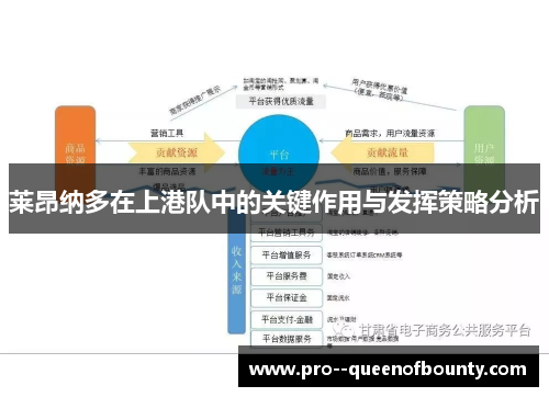 莱昂纳多在上港队中的关键作用与发挥策略分析