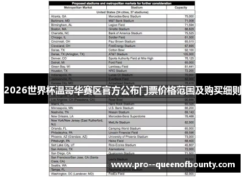 2026世界杯温哥华赛区官方公布门票价格范围及购买细则