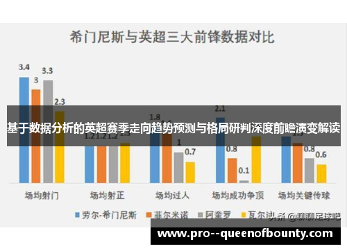 基于数据分析的英超赛季走向趋势预测与格局研判深度前瞻演变解读