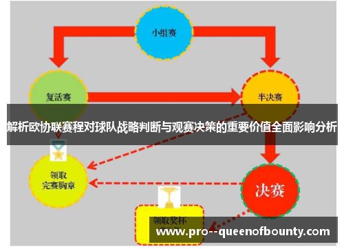 解析欧协联赛程对球队战略判断与观赛决策的重要价值全面影响分析