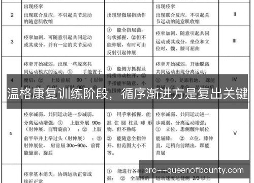温格康复训练阶段，循序渐进方是复出关键